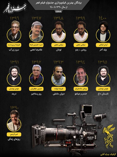 برندگان بهترین فیلم‌برداری جشنواره فیلم فجر/ اینفوگرافیک